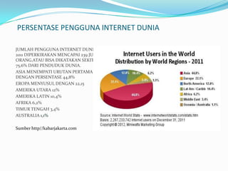 PERSENTASE PENGGUNA INTERNET DUNIA

JUMLAH PENGGUNA INTERNET DUNIA PADA
2011 DIPERKIRAKAN MENCAPAI 239 JUTA
ORANG.ATAU BISA DIKATAKAN SEKITAR
75,6% DARI PENDUDUK DUNIA.
ASIA MENEMPATI URUTAN PERTAMA
DENGAN PERSENTASE 44,8%
EROPA MENYUSUL DENGAN 22,15
AMERIKA UTARA 12%
AMERIKA LATIN 10,4%
AFRIKA 6,2%
TIMUR TENGAH 3,4%
AUSTRALIA 1,1%

Sumber http//kabarjakarta.com
 