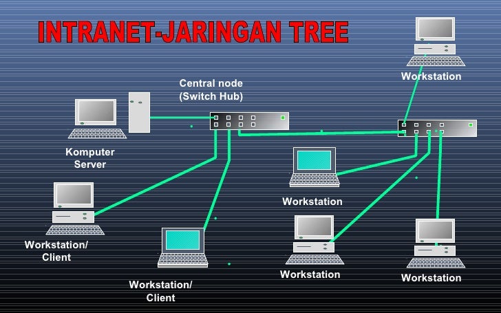 Intranet utg group