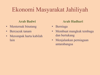 Ekonomi Masyarakat Jahiliyah
Arab Badwi
• Menternak binatang
• Bercucuk tanam
• Merompak harta kabilah
lain
Arab Hadhari
• Berniaga
• Membuat mangkuk tembaga
dan bertukang
• Menjalankan perniagaan
antarabangsa
 