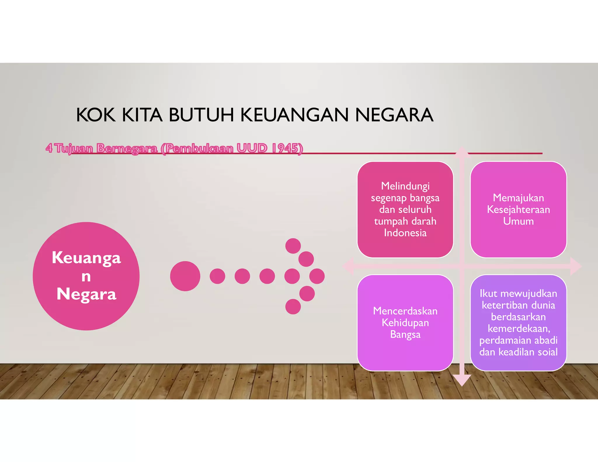 Pengertian Keuangan Negara.pdf