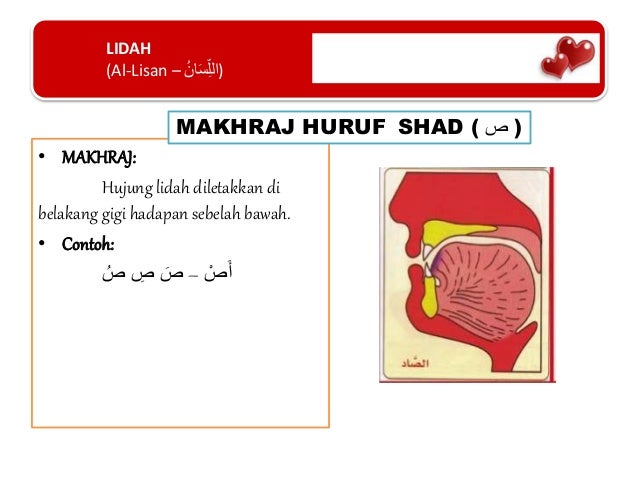 Pengertian Makharijul Huruf