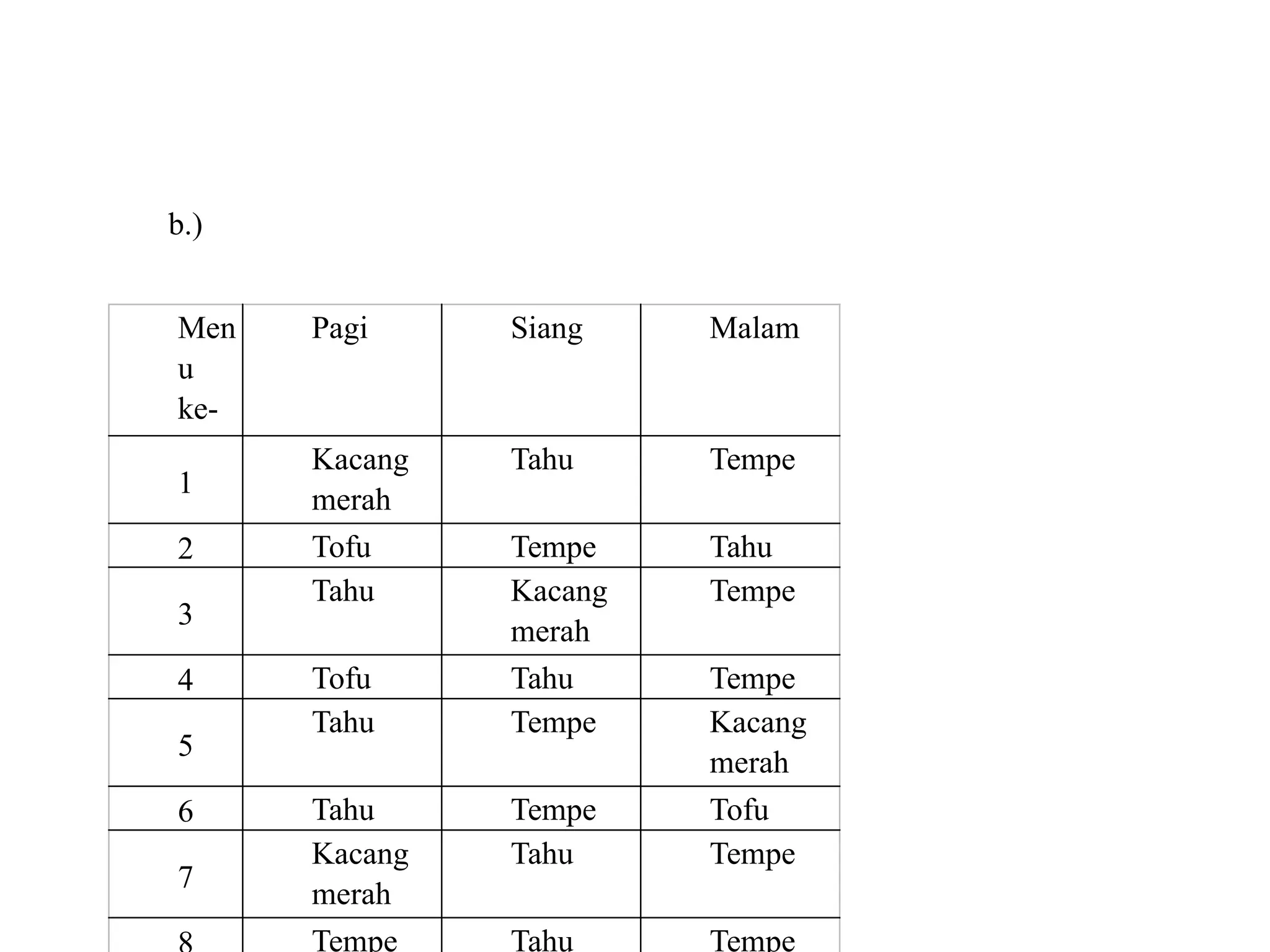 b.) Lauk nabati
Men
u
ke-
Pagi Siang Malam
1
Kacang
merah
Tahu Tempe
2 Tofu Tempe Tahu
3
Tahu Kacang
merah
Tempe
4 Tofu Tahu Tempe
5
Tahu Tempe Kacang
merah
6 Tahu Tempe Tofu
7
Kacang
merah
Tahu Tempe
Tempe Tahu Tempe
 