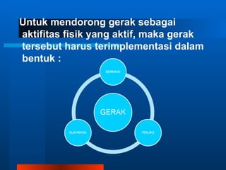 Untuk mendorong gerak sebagai
aktifitas fisik yang aktif, maka gerak
tersebut harus terimplementasi dalam
bentuk :
 