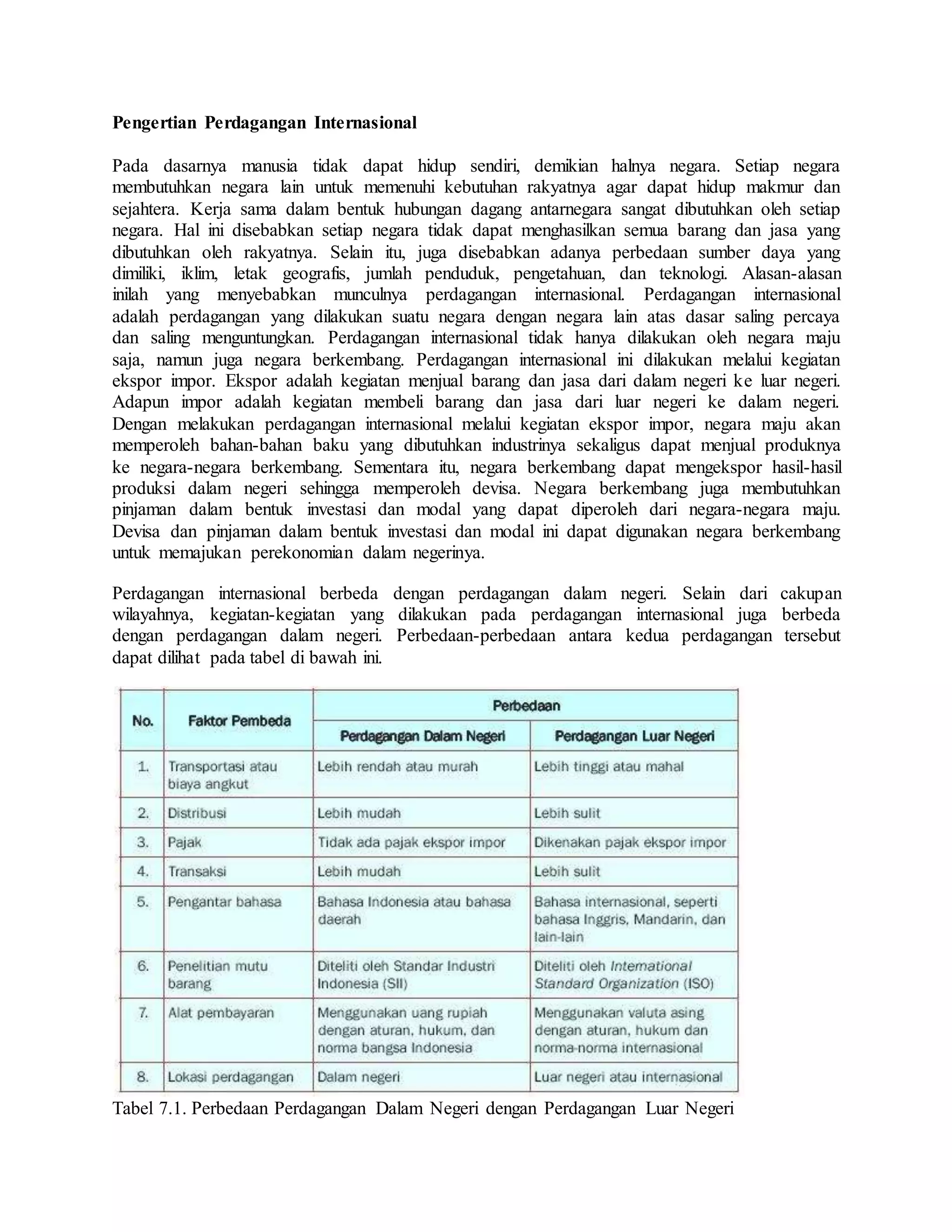 Pengertian perdagangan internasional | DOCX