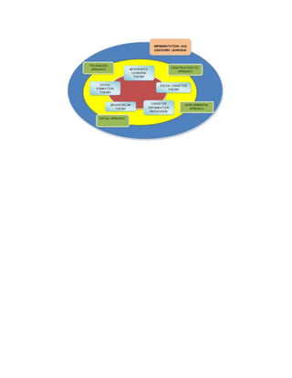 Pengertian peta pikiran imam