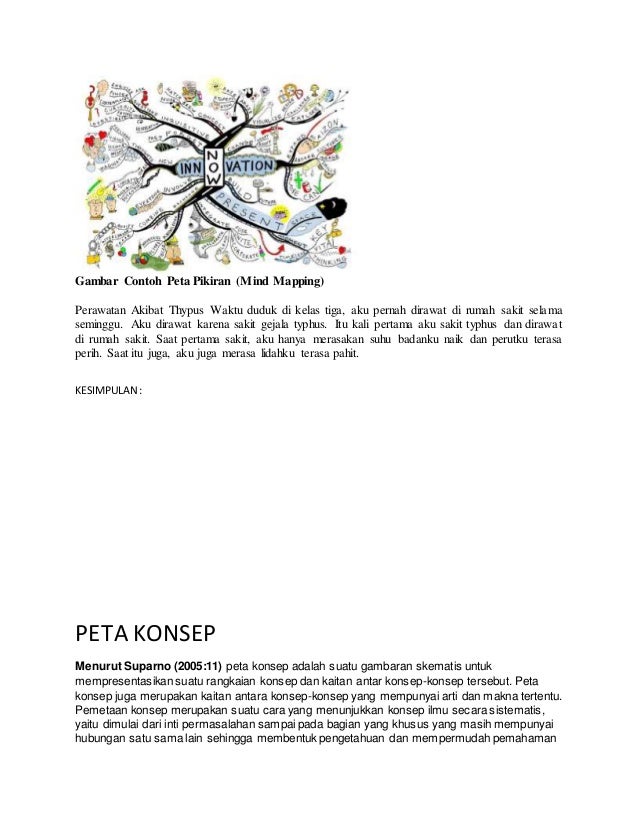 Peta Indonesia Pengertian Peta Pikiran Adalah