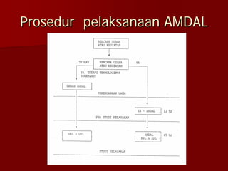 Pengertian proses dan manfaat amdal | PDF