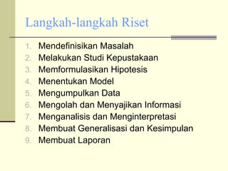 Langkah-langkah Riset Mendefinisikan Masalah Melakukan Studi Kepustakaan Memformulasikan Hipotesis Menentukan Model Mengumpulkan Data Mengolah dan Menyajikan Informasi Menganalisis dan Menginterpretasi Membuat Generalisasi dan Kesimpulan Membuat Laporan 