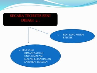 SECARA TEORITIS SENI 
DIBAGI 2 : 
1. SENI YANG MURNI 
ESTETIK 
2. SENI YANG 
DIMANFAATKAN 
UNTUK MACAM-MACAM 
KEPENTINGAN 
LAIN/SENI TERAPAN 
 