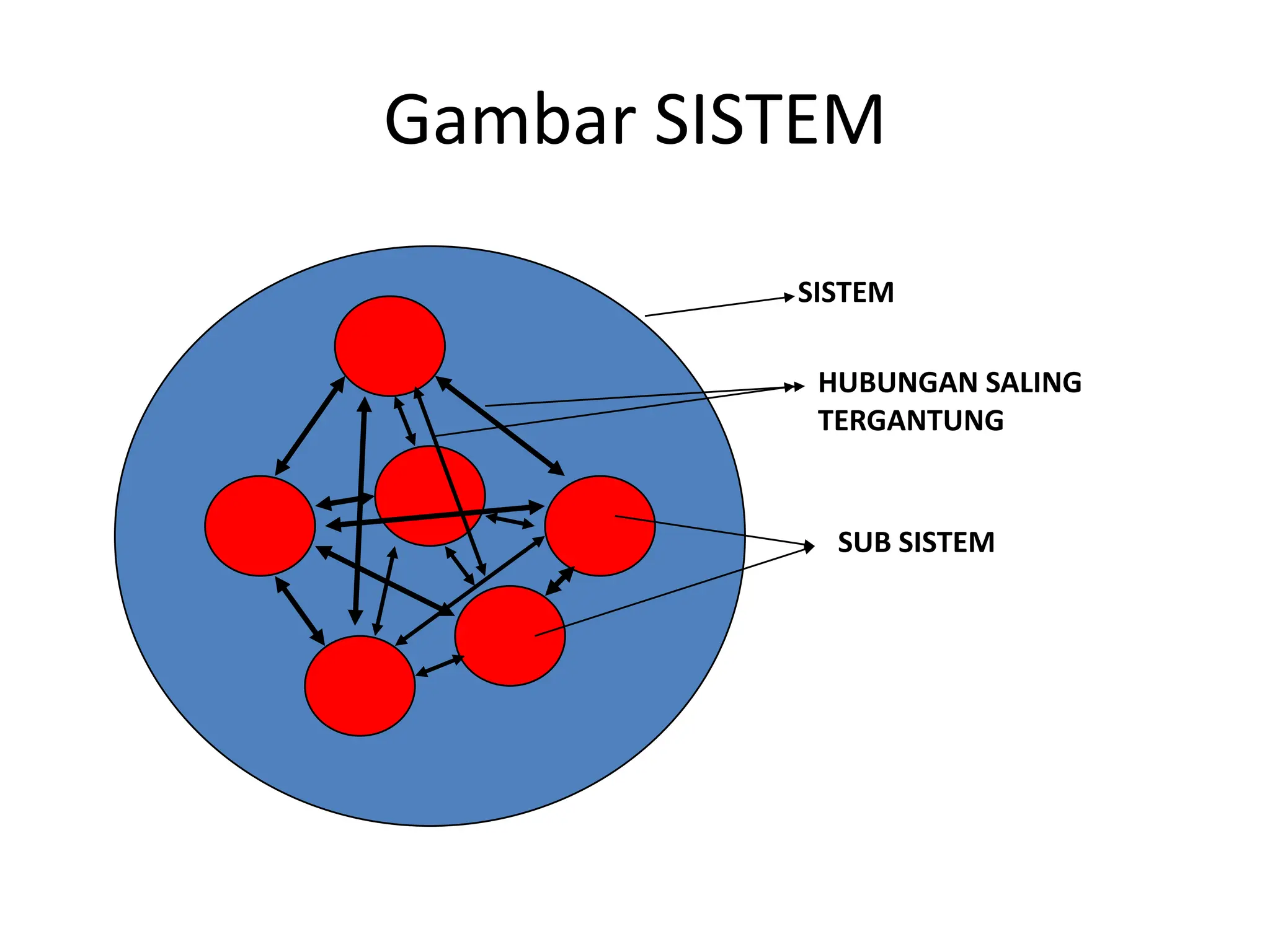 Pengertian Sistem%2C Proses Sosial%2C Interaksi sosial.pdf