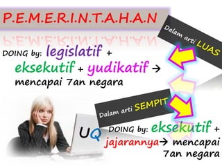 P.E.M.E.R.I.N.T.A.H.A.N 
DOING by: legislatif + 
eksekutif + yudikatif  
mencapai 7an negara 
DOING by: eksekutif + 
jajarannya mencapai 
7an negara 
 