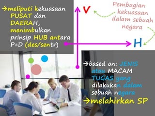 meliputi kekuasaan 
PUSAT dan 
DAERAH, 
menimbulkan 
prinsip HUB antara 
P+D (des/sentr) 
based on: JENIS 
atau MACAM 
TUGAS yang 
dilakukan dalam 
sebuah negara 
melahirkan SP 
 