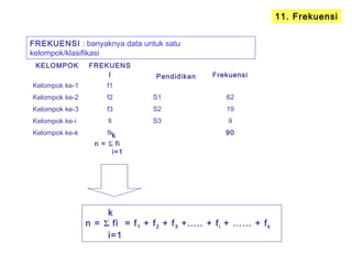 11. Frekuensi
FREKUENSI : banyaknya data untuk satu
kelompok/klasifikasi
KELOMPOK FREKUENS
I
Kelompok ke-1 f1
Kelompok ke-2 f2
Kelompok ke-3 f3
Kelompok ke-i fi
Kelompok ke-k fkk
n = Σ fi
i=1
Pendidikan Frekuensi
S1 62
S2 19
S3 9
90
k
n = Σ fi = f1 + f2 + f3 +….. + fi + …… + fk
i=1
 