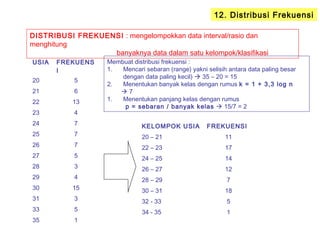 DISTRIBUSI FREKUENSI : mengelompokkan data interval/rasio dan
menghitung
banyaknya data dalam satu kelompok/klasifikasi
12. Distribusi Frekuensi
Membuat distribusi frekuensi :
1. Mencari sebaran (range) yakni selisih antara data paling besar
dengan data paling kecil)  35 – 20 = 15
2. Menentukan banyak kelas dengan rumus k = 1 + 3,3 log n
 7
1. Menentukan panjang kelas dengan rumus
p = sebaran / banyak kelas  15/7 = 2
KELOMPOK USIA FREKUENSI
20 – 21 11
22 – 23 17
24 – 25 14
26 – 27 12
28 – 29 7
30 – 31 18
32 - 33 5
34 - 35 1
USIA FREKUENS
I
20 5
21 6
22 13
23 4
24 7
25 7
26 7
27 5
28 3
29 4
30 15
31 3
33 5
35 1
 