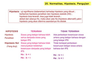 20. Normalitas, Hipotesis, Pengujian
HIPOTESIS TERARAH TIDAK TERARAH
Hipotesis
Penelitian
Siswa yang belajar bahasa lebih
serius daripada siswa yang
belajar IPS
Ada perbedaan keseriusan siswa
antara yang belajar bahasa dengan
yang belajar IPS
Hipotesis Nol
(Yang diuji)
Siswa yang belajar bahasa tidak
menunjukkan kelebihan
keseriusan daripada yang belajar
IPS
Ho : b < i
Ha : b > i
Tidak terdapat perbedaan
keseriusan belajar siswa antara
bahasa dan IPS
Ho : b = i
Ha : b ≠ I
Hipotesis : uji signifikansi (keberartian) terhadap hipotesis yang dibuat ;
berbentuk hipotesis penelitian dan hipotesis statistik (H0) ;
hipotesis bisa terarah, bisa juga tidak terarah ;
akibat dari adanya Ho, maka akan ada Ha (hipotesis alternatif) yakni
hipotesis yang akan diterima seandainya Ho ditolak
 