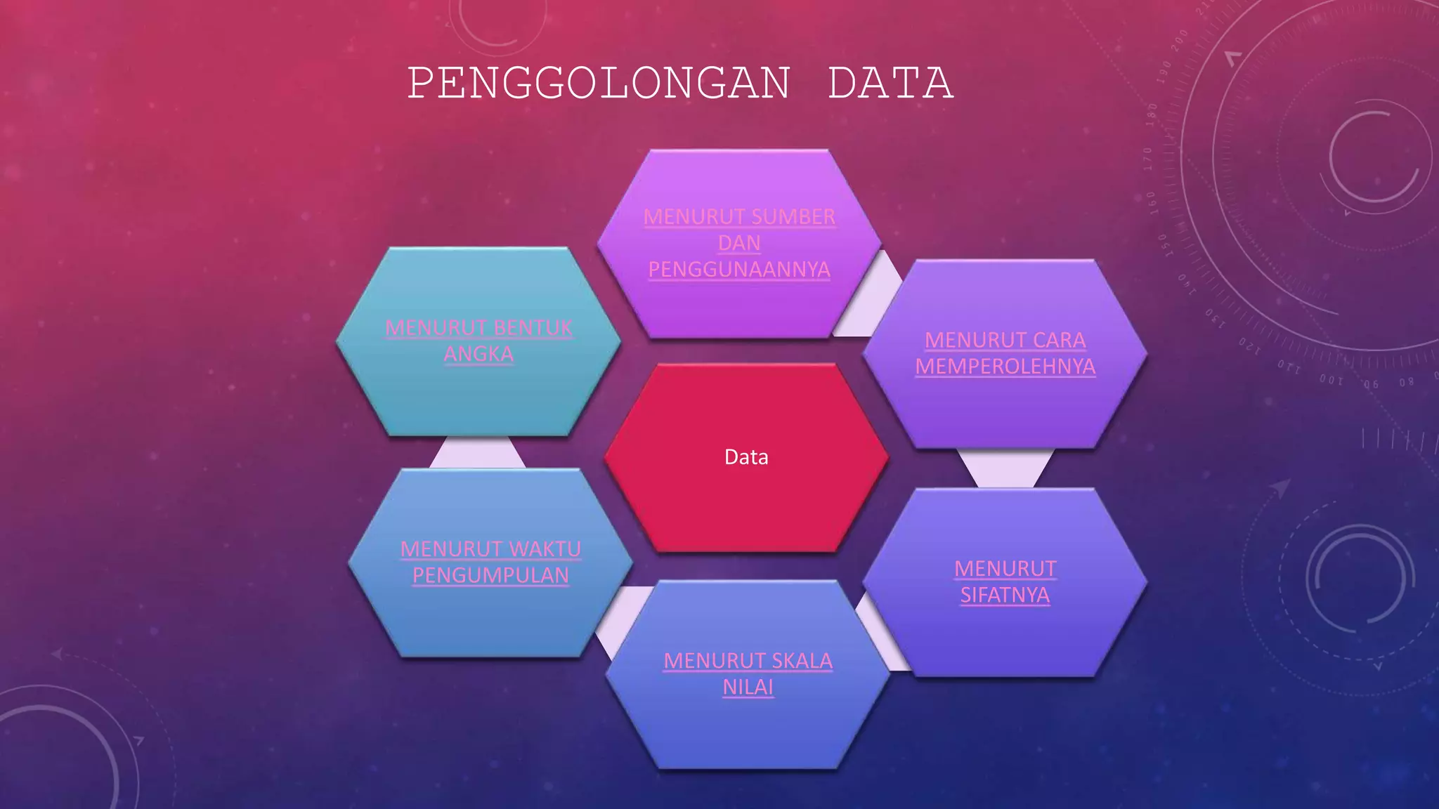 PENGGOLONGAN DATA
Data
MENURUT SUMBER
DAN
PENGGUNAANNYA
MENURUT CARA
MEMPEROLEHNYA
MENURUT
SIFATNYA
MENURUT SKALA
NILAI
MENURUT WAKTU
PENGUMPULAN
MENURUT BENTUK
ANGKA
 