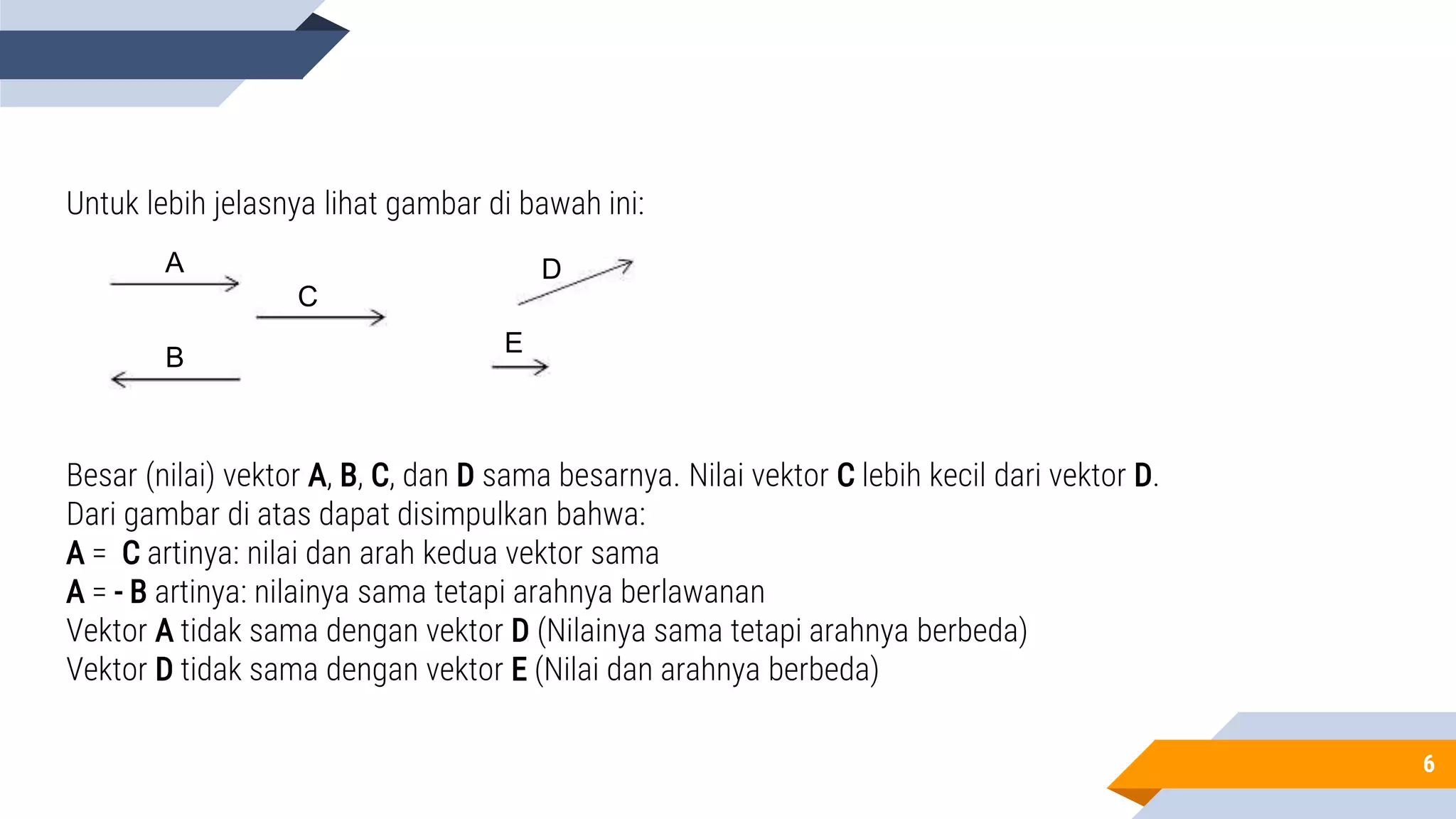Pengertian Vektor dan Notasi Vektor - Analisis Vektor | PPTX