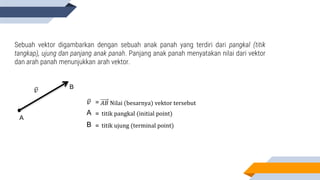 Pengertian Vektor dan Notasi Vektor - Analisis Vektor | PPTX