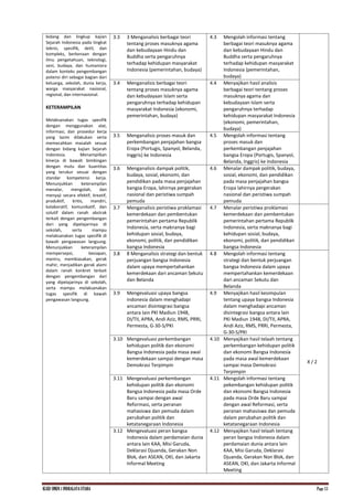 KI.KD SMKN.1 INDRALAYA UTARA Page 13
bidang dan lingkup kajian
Sejarah Indonesia pada tingkat
teknis, spesifik, detil, dan
kompleks, berkenaan dengan
ilmu pengetahuan, teknologi,
seni, budaya, dan humaniora
dalam konteks pengembangan
potensi diri sebagai bagian dari
keluarga, sekolah, dunia kerja,
warga masyarakat nasional,
regional, dan internasional.
KETERAMPILAN
Melaksanakan tugas spesifik
dengan menggunakan alat,
informasi, dan prosedur kerja
yang lazim dilakukan serta
memecahkan masalah sesuai
dengan bidang kajian Sejarah
Indonesia. Menampilkan
kinerja di bawah bimbingan
dengan mutu dan kuantitas
yang terukur sesuai dengan
standar kompetensi kerja.
Menunjukkan keterampilan
menalar, mengolah, dan
menyaji secara efektif, kreatif,
produktif, kritis, mandiri,
kolaboratif, komunikatif, dan
solutif dalam ranah abstrak
terkait dengan pengembangan
dari yang dipelajarinya di
sekolah, serta mampu
melaksanakan tugas spesifik di
bawah pengawasan langsung.
Menunjukkan keterampilan
mempersepsi, kesiapan,
meniru, membiasakan, gerak
mahir, menjadikan gerak alami
dalam ranah konkret terkait
dengan pengembangan dari
yang dipelajarinya di sekolah,
serta mampu melaksanakan
tugas spesifik di bawah
pengawasan langsung.
3.3 3 Menganalisis berbagai teori
tentang proses masuknya agama
dan kebudayaan Hindu dan
Buddha serta pengaruhnya
terhadap kehidupan masyarakat
Indonesia (pemerintahan, budaya)
4.3 Mengolah informasi tentang
berbagai teori masuknya agama
dan kebudayaan Hindu dan
Buddha serta pengaruhnya
terhadap kehidupan masyarakat
Indonesia (pemerintahan,
budaya)
3.4 Menganalisis berbagai teori
tentang proses masuknya agama
dan kebudayaan Islam serta
pengaruhnya terhadap kehidupan
masyarakat Indonesia (ekonomi,
pemerintahan, budaya)
4.4 Menyajikan hasil analisis
berbagai teori tentang proses
masuknya agama dan
kebudayaan Islam serta
pengaruhnya terhadap
kehidupan masyarakat Indonesia
(ekonomi, pemerintahan,
budaya)
3.5 Menganalisis proses masuk dan
perkembangan penjajahan bangsa
Eropa (Portugis, Spanyol, Belanda,
Inggris) ke Indonesia
4.5 Mengolah informasi tentang
proses masuk dan
perkembangan penjajahan
bangsa Eropa (Portugis, Spanyol,
Belanda, Inggris) ke Indonesia
3.6 Menganalisis dampak politik,
budaya, sosial, ekonomi, dan
pendidikan pada masa penjajahan
bangsa Eropa, lahirnya pergerakan
nasional dan peristiwa sumpah
pemuda
4.6 Menalar dampak politik, budaya,
sosial, ekonomi, dan pendidikan
pada masa penjajahan bangsa
Eropa lahirnya pergerakan
nasional dan peristiwa sumpah
pemuda
3.7 Menganalisis peristiwa proklamasi
kemerdekaan dan pembentukan
pemerintahan pertama Republik
Indonesia, serta maknanya bagi
kehidupan sosial, budaya,
ekonomi, politik, dan pendidikan
bangsa Indonesia
4.7 Menalar peristiwa proklamasi
kemerdekaan dan pembentukan
pemerintahan pertama Republik
Indonesia, serta maknanya bagi
kehidupan sosial, budaya,
ekonomi, politik, dan pendidikan
bangsa Indonesia
3.8 8 Menganalisis strategi dan bentuk
perjuangan bangsa Indonesia
dalam upaya mempertahankan
kemerdekaan dari ancaman Sekutu
dan Belanda
4.8 Mengolah informasi tentang
strategi dan bentuk perjuangan
bangsa Indonesia dalam upaya
mempertahankan kemerdekaan
dari ancaman Sekutu dan
Belanda
X / 2
3.9 Mengevaluasi upaya bangsa
indonesia dalam menghadapi
ancaman disintegrasi bangsa
antara lain PKI Madiun 1948,
DI/TII, APRA, Andi Aziz, RMS, PRRI,
Permesta, G-30-S/PKI
4.9 Menyajikan hasil kesimpulan
tentang upaya bangsa Indonesia
dalam menghadapi ancaman
disintegrasi bangsa antara lain
PKI Madiun 1948, DI/TII, APRA,
Andi Aziz, RMS, PRRI, Permesta,
G-30-S/PKI
3.10 Mengevaluasi perkembangan
kehidupan politik dan ekonomi
Bangsa Indonesia pada masa awal
kemerdekaan sampai dengan masa
Demokrasi Terpimpin
4.10 Menyajikan hasil telaah tentang
perkembangan kehidupan politik
dan ekonomi Bangsa Indonesia
pada masa awal kemerdekaan
sampai masa Demokrasi
Terpimpin
3.11 Mengevaluasi perkembangan
kehidupan politik dan ekonomi
Bangsa Indonesia pada masa Orde
Baru sampai dengan awal
Reformasi, serta peranan
mahasiswa dan pemuda dalam
perubahan politik dan
ketatanegaraan Indonesia
4.11 Mengolah informasi tentang
pekembangan kehidupan politik
dan ekonomi Bangsa Indonesia
pada masa Orde Baru sampai
dengan awal Reformasi, serta
peranan mahasiswa dan pemuda
dalam perubahan politik dan
ketatanegaraan Indonesia
3.12 Mengevaluasi peran bangsa
Indonesia dalam perdamaian dunia
antara lain KAA, Misi Garuda,
Deklarasi Djuanda, Gerakan Non
Blok, dan ASEAN, OKI, dan Jakarta
Informal Meeting
4.12 Menyajikan hasil telaah tentang
peran bangsa Indonesia dalam
perdamaian dunia antara lain
KAA, Misi Garuda, Deklarasi
Djuanda, Gerakan Non Blok, dan
ASEAN, OKI, dan Jakarta Informal
Meeting
 
