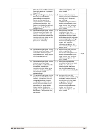 KI.KD SMKN.1 INDRALAYA UTARA Page 18
(Perhatikan unsur kebahasaan May
I help you? What can I do for you?
What if ...?)
kebahasaan yang benar dan
sesuai konteks
3.28 Menganalisis fungsi sosial, struktur
teks, dan unsur kebahasaan
beberapa teks khusus dalam
bentuk surat lamaran kerja,
dengan memberi dan meminta
informasi terkait jati diri, latar
belakang pendidikan/pengalaman
kerja, sesuai dengan konteks
penggunaannya
4.28 Menyusun teks khusus surat
lamaran kerja, yang memberikan
informasi antara lain jati diri,
latar belakang
pendidikan/pengalaman kerja,
dengan memperhatikan fungsi
sosial, struktur teks, dan unsur
kebahasaan, secara benar dan
sesuai konteks
XII / 6
3.29 Menganalisis fungsi sosial, struktur
teks, dan unsur kebahasaan teks
interaksi transaksional lisan yang
melibatkan tindakan memberi dan
meminta informasi terkait jati diri
dalam konteks pekerjaan
(wawancara pekerjaan)
4.29 Menyusun teks interaksi
transaksional lisan yang
melibatkan tindakan memberi
dan meminta informasi terkait
jati diri dalam konteks pekerjaan
(wawancara pekerjaan), dengan
memperhatikan fungsi sosial,
struktur teks, dan unsur
kebahasaan yang benar dan
sesuai konteks penggunaannya
di dunia kerja.
3.30 Menganalisis fungsi sosial, struktur
teks, dan unsur kebahasaan untuk
menyatakan dan menanyakan
tentang keharusan, sesuai dengan
konteks penggunaannya.
4.30 Menyusun teks lisan dan tulis
untuk menyatakan dan
menanyakan tentang keharusan,
dengan memperhatikan fungsi
sosial, struktur teks, dan unsur
kebahasaan yang benar dan
sesuai konteks.
3.31 Menganalisis fungsi sosial, struktur
teks, dan unsur kebahasaan
beberapa teks news item lisan dan
tulis dengan memberi dan
meminta informasi terkait berita
sederhana dari koran/radio/TV,
sesuai dengan konteks
penggunaannya
4.31 Menangkap makna secara
kontekstual terkait fungsi sosial,
struktur teks, dan unsur
kebahasaan teks news items
lisan dan tulis, dalam bentuk
berita sederhana koran/radio/TV
3.32 Menganalisis fungsi sosial, struktur
teks, dan unsur kebahasaan teks
interaksi transaksional lisan dan
tulis yang melibatkan tindakan
memberi dan meminta informasi
terkait pengandaian diikuti oleh
perintah/saran, sesuai dengan
bidang keahlian dan konteks
penggunaannya. (Perhatikan unsur
kebahasaan if dengan imperative,
can, should)
4.32 Menyusun teks interaksi
transaksional lisan dan tulis yang
melibatkan tindakan memberi
dan meminta informasi terkait
pengandaian diikuti oleh
perintah/saran, dengan
memperhatikan fungsi sosial,
struktur teks, dan unsur
kebahasaan yang benar dan
sesuai konteks
 