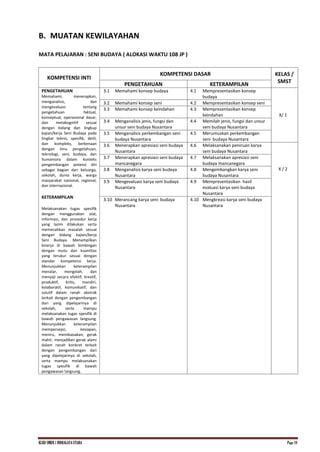 KI.KD SMKN.1 INDRALAYA UTARA Page 19
B. MUATAN KEWILAYAHAN
MATA PELAJARAN : SENI BUDAYA ( ALOKASI WAKTU 108 JP )
KOMPETENSI INTI
KOMPETENSI DASAR KELAS /
SMST
PENGETAHUAN KETERAMPILAN
PENGETAHUAN
Memahami, menerapkan,
menganalisis, dan
mengevaluasi tentang
pengetahuan faktual,
konseptual, operasional dasar,
dan metakognitif sesuai
dengan bidang dan lingkup
kajian/kerja Seni Budaya pada
tingkat teknis, spesifik, detil,
dan kompleks, berkenaan
dengan ilmu pengetahuan,
teknologi, seni, budaya, dan
humaniora dalam konteks
pengembangan potensi diri
sebagai bagian dari keluarga,
sekolah, dunia kerja, warga
masyarakat nasional, regional,
dan internasional.
KETERAMPILAN
Melaksanakan tugas spesifik
dengan menggunakan alat,
informasi, dan prosedur kerja
yang lazim dilakukan serta
memecahkan masalah sesuai
dengan bidang kajian/kerja
Seni Budaya. Menampilkan
kinerja di bawah bimbingan
dengan mutu dan kuantitas
yang terukur sesuai dengan
standar kompetensi kerja.
Menunjukkan keterampilan
menalar, mengolah, dan
menyaji secara efektif, kreatif,
produktif, kritis, mandiri,
kolaboratif, komunikatif, dan
solutif dalam ranah abstrak
terkait dengan pengembangan
dari yang dipelajarinya di
sekolah, serta mampu
melaksanakan tugas spesifik di
bawah pengawasan langsung.
Menunjukkan keterampilan
mempersepsi, kesiapan,
meniru, membiasakan, gerak
mahir, menjadikan gerak alami
dalam ranah konkret terkait
dengan pengembangan dari
yang dipelajarinya di sekolah,
serta mampu melaksanakan
tugas spesifik di bawah
pengawasan langsung.
3.1 Memahami konsep budaya 4.1 Mempresentasikan konsep
budaya
X/ 1
3.2 Memahami konsep seni 4.2 Mempresentasikan konsep seni
3.3 Memahami konsep keindahan 4.3 Mempresentasikan konsep
keindahan
3.4 Menganalisis jenis, fungsi dan
unsur seni budaya Nusantara
4.4 Memilah jenis, fungsi dan unsur
seni budaya Nusantara
3.5 Menganalisis perkembangan seni
budaya Nusantara
4.5 Merumuskan perkembangan
seni budaya Nusantara
3.6 Menerapkan apresiasi seni budaya
Nusantara
4.6 Melaksanakan peniruan karya
seni budaya Nusantara
X / 2
3.7 Menerapkan apresiasi seni budaya
mancanegara
4.7 Melaksanakan apresiasi seni
budaya mancanegara
3.8 Menganalisis karya seni budaya
Nusantara
4.8 Mengembangkan karya seni
budaya Nusantara
3.9 Mengevaluasi karya seni budaya
Nusantara
4.9 Mempresentasikan hasil
evaluasi karya seni budaya
Nusantara
3.10 Merancang karya seni budaya
Nusantara
4.10 Mengkreasi karya seni budaya
Nusantara
 