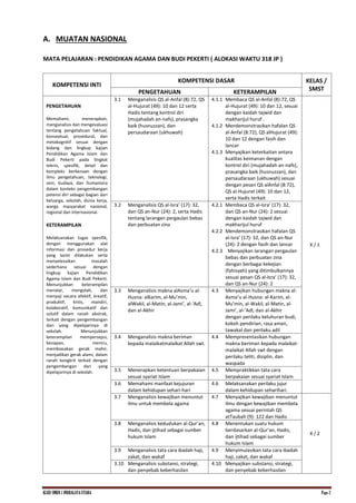 KI.KD SMKN.1 INDRALAYA UTARA Page 2
A. MUATAN NASIONAL
MATA PELAJARAN : PENDIDIKAN AGAMA DAN BUDI PEKERTI ( ALOKASI WAKTU 318 JP )
KOMPETENSI INTI
KOMPETENSI DASAR KELAS /
SMST
PENGETAHUAN KETERAMPILAN
PENGETAHUAN
Memahami, menerapkan,
menganalisis dan mengevaluasi
tentang pengetahuan faktual,
konseptual, prosedural, dan
metakognitif sesuai dengan
bidang dan lingkup kajian
Pendidikan Agama Islam dan
Budi Pekerti pada tingkat
teknis, spesifik, detail dan
kompleks berkenaan dengan
ilmu pengetahuan, teknologi,
seni, budaya, dan humaniora
dalam konteks pengembangan
potensi diri sebagai bagian dari
keluarga, sekolah, dunia kerja,
warga masyarakat nasional,
regional dan internasional.
KETERAMPILAN
Melaksanakan tugas spesifik,
dengan menggunakan alat
informasi dan prosedur kerja
yang lazim dilakukan serta
menyelesaikan masalah
sederhana sesuai dengan
lingkup kajian Pendidikan
Agama Islam dan Budi Pekerti.
Menunjukkan keterampilan
menalar, mengolah, dan
menyaji secara efektif, kreatif,
produktif, kritis, mandiri,
kolaboratif, komunikatif dan
solutif dalam ranah abstrak,
terkait dengan pengembangan
dari yang dipelajarinya di
sekolah. Menunjukkan
keterampilan mempersepsi,
kesiapan, meniru,
membiasakan gerak mahir,
menjadikan gerak alami, dalam
ranah kongkrit terkait dengan
pengembangan dari yang
dipelajarinya di sekolah.
3.1 Menganalisis QS al-Anfal (8):72, QS
al-Hujurat (49): 10 dan 12 serta
Hadis tentang kontrol diri
(mujahadah an-nafs), prasangka
baik (husnuzzan), dan
persaudaraan (ukhuwah)
4.1.1 Membaca QS al-Anfal (8):72, QS
al-Hujurat (49): 10 dan 12, sesuai
dengan kaidah tajwid dan
makharijul huruf .
4.1.2 Mendemonstrasikan hafalan QS
al-Anfal (8:72), QS alHujurat (49):
10 dan 12 dengan fasih dan
lancar
4.1.3 Menyajikan keterkaitan antara
kualitas keimanan dengan
kontrol diri (mujahadah an-nafs),
prasangka baik (husnuzzan), dan
persaudaraan (ukhuwah) sesuai
dengan pesan QS alAnfal (8:72),
QS al-Hujurat (49): 10 dan 12,
serta Hadis terkait
X / 1
3.2 Menganalisis QS al-Isra’ (17): 32,
dan QS an-Nur (24): 2, serta Hadis
tentang larangan pergaulan bebas
dan perbuatan zina
4.2.1 Membaca QS al-Isra’ (17): 32,
dan QS an-Nur (24): 2 sesuai
dengan kaidah tajwid dan
makharijul huruf
4.2.2 Mendemonstrasikan hafalan QS
al-Isra’ (17): 32, dan QS an-Nur
(24): 2 dengan fasih dan lancar
4.2.3 Menyajikan larangan pergaulan
bebas dan perbuatan zina
dengan berbagai kekejian
(fahisyah) yang ditimbulkannya
sesuai pesan QS al-Isra’ (17): 32,
dan QS an-Nur (24): 2
3.3 Menganalisis makna alAsma’u al-
Husna: alKarim, al-Mu’min,
alWakil, al-Matin, al-Jami’, al-‘Adl,
dan al-Akhir
4.3 Menyajikan hubungan makna al-
Asma’u al-Husna: al-Karim, al-
Mu’min, al-Wakil, al-Matin, al-
Jami’, al-‘Adl, dan al-Akhir
dengan perilaku keluhuran budi,
kokoh pendirian, rasa aman,
tawakal dan perilaku adil
3.4 Menganalisis makna beriman
kepada malaikatmalaikat Allah swt.
4.4 Mempresentasikan hubungan
makna beriman kepada malaikat-
malaikat Allah swt dengan
perilaku teliti, disiplin, dan
waspada
3.5 Menerapkan ketentuan berpakaian
sesuai syariat Islam
4.5 Mempraktikkan tata cara
berpakaian sesuai syariat Islam
3.6 Memahami manfaat kejujuran
dalam kehidupan sehari-hari
4.6 Melaksanakan perilaku jujur
dalam kehidupan seharihari.
3.7 Menganalisis kewajiban menuntut
ilmu untuk membela agama
4.7 Menyajikan kewajiban menuntut
ilmu dengan kewajiban membela
agama sesuai perintah QS
atTaubah (9): 122 dan Hadis
X / 2
3.8 Menganalisis kedudukan al-Qur’an,
Hadis, dan ijtihad sebagai sumber
hukum Islam
4.8 Menentukan suatu hukum
berdasarkan al-Qur’an, Hadis,
dan ijtihad sebagai sumber
hukum Islam
3.9 Menganalisis tata cara ibadah haji,
zakat, dan wakaf
4.9 Menyimulasikan tata cara ibadah
haji, zakat, dan wakaf
3.10 Menganalisis substansi, strategi,
dan penyebab keberhasilan
4.10 Menyajikan substansi, strategi,
dan penyebab keberhasilan
 