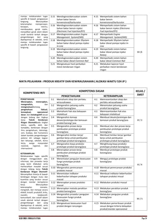 KI.KD SMKN.1 INDRALAYA UTARA Page 39
mampu melaksanakan tugas
spesifik di bawah pengawasan
langsung. Menunjukkan
keterampilan mempersepsi,
kesiapan, meniru,
membiasakan, gerak mahir,
menjadikan gerak alami dalam
ranah konkret terkait dengan
pengembangan dari yang
dipelajarinya di sekolah, serta
mampu melaksanakan tugas
spesifik di bawah pengawasan
langsung.
3.15 Mendiagnosiskerusakan sistem
bahan bakar bensin
konvensional/karburator
4.15 Memperbaiki sistem bahan
bakar bensin
konvensional/karburator
3.16 Mendiagnosiskerusakan sistem
bahan bakar bensin injeksi
(Electronic Fuel Injection/EFI)
4.16 Memperbaiki sistem bahan
bakar bensin injeksi (Electronic
Fuel Injection/EFI)
3.17 Mendiagnosiskerusakan Engine
Management System(EMS)
4.17 Memperbaiki Engine
Management System(EMS)
XII /6
3.18 Mendiagnosiskerusakan 39ystem
bahan bakar diesel pompa injeksi
In-Line
4.18 Memperbaiki 39ystem bahan
bakar diesel pompa injeksi In-
Line
3.19 Mendiagnosiskerusakan sistem
bahan bakar diesel pompa injeksi
Rotary
4.19 Memperbaiki sistem bahan
bakar diesel pompa injeksi
Rotary
3.20 Mendiagnosiskerusakan sistem
bahan bakar diesel Common Rail
4.20 Memperbaiki sistem bahan
bakar diesel Common Rail
3.21 Mengevaluasi hasil perbaikan
mesin kendaraan ringan
4.21 Melakukan laporan hasil
perbaikan mesin kendaraan
ringan
MATA PELAJARAN : PRODUK KREATIF DAN KEWIRAUSAHAAN ( ALOKASI WAKTU 524 JP )
KOMPETENSI INTI
KOMPETENSI DASAR KELAS /
SMST
PENGETAHUAN KETERAMPILAN
PENGETAHUAN
Menerapkan, menerapkan,
menganalisis, dan
mengevaluasitentang
pengetahuan faktual,
konseptual, operasional
dasar, dan metakognitif sesuai
dengan bidang dan lingkup
kerja Teknik Kendaraan
Ringan Otomotifpada tingkat
teknis, spesifik, detil, dan
kompleks, berkenaan dengan
ilmu pengetahuan, teknologi,
seni, budaya, dan humaniora
dalam konteks pengembangan
potensi diri sebagai bagian
dari keluarga, sekolah, dunia
kerja, warga masyarakat
nasional, regional, dan
internasional.
KETERAMPILAN
Melaksanakan tugas spesifik
dengan menggunakan alat,
informasi, dan prosedur kerja
yang lazim dilakukan serta
memecahkan masalah sesuai
dengan bidang kerja Teknik
Kendaraan Ringan Otomotif.
Menampilkan kinerja di bawah
bimbingan dengan mutu dan
kuantitas yang terukur sesuai
dengan standar kompetensi
kerja. Menunjukkan
keterampilan menalar,
mengolah, dan menyaji secara
efektif, kreatif, produktif, kritis,
mandiri, kolaboratif,
komunikatif, dan solutif dalam
ranah abstrak terkait dengan
pengembangan dari yang
dipelajarinya di sekolah, serta
mampu melaksanakan tugas
3.1 Memahami sikap dan perilaku
wirausahawan
4.1 Memresentasikan sikap dan
perilaku wirausahawan
XI / 3
3.2 Menganalisis peluang usaha
produk barang/jasa
4.2 Menentukan peluang usaha
produk barang/jasa
3.3 Memahami hak atas kekayaan
intelektual
4.3 Memresentasikan hak atas
kekayaan intelektual
3.4 Menganalisis konsep
desain/prototype dan kemasan
produk barang/ jasa
4.4 Membuat desain/prototype dan
kemasan produk barang/jasa
3.5 Menganalisis proses kerja
pembuatan prototype produk
barang/jasa
4.5 Membuat alur dan proses kerja
pembuatan prototype produk
barang/jasa
3.6 Menganalisis lembar kerja/
gambar kerja untuk pembuatan
prototype produk barang/jasa
4.6 Membuat lembar kerja/ gambar
kerja untuk pembuatan
prototype produk barang/jasa
3.7 Menganalisis biaya produksi
prototype produk barang/jasa
4.7 Menghitung biaya produksi
prototype produk barang/jasa
XI / 4
3.8 Menerapkan proses kerja
pembuatan prototype produk
barang/jasa
4.8 Membuat prototype produk
barang/jasa
3.9 Menentukan pengujian kesesuaian
fungsi prototype produk
barang/jasa
4.9 Menguji prototype produk
barang/jasa
3.10 Menganalisis perencanaan
produksi massal
4.10 Membuat perencanaan produksi
massal
3.11 Menentukan indikator
keberhasilan tahapan produksi
massal
4.11 Membuat indikator keberhasilan
tahapan produksi missal
3.12 Menerapkan proses produksi
massal
4.12 Melakukan produksi massal
3.13 Menerapkan metoda perakitan
produk barang/jasa
4.13 Melakukan perakitan produk
barang/jasa
XII / 5
3.14 Menganalisis prosedur pengujian
kesesuaian fungsi produk
barang/jasa
4.14 Melakukan pengujian produk
barang/jasa
3.15 Mengevaluasi kesesuaian hasil
produk dengan rancangan
4.15 Melakukan pemeriksaan produk
sesuai dengan kriteria kelayakan
produk/standar operasional
 
