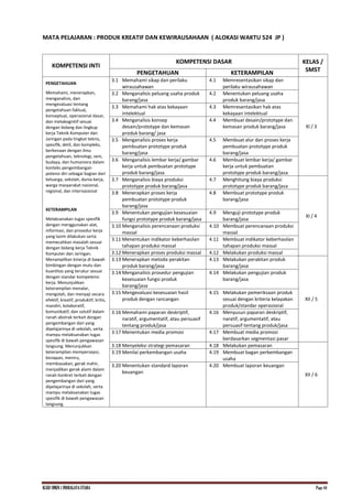KI.KD SMKN.1 INDRALAYA UTARA Page 44
MATA PELAJARAN : PRODUK KREATIF DAN KEWIRAUSAHAAN ( ALOKASI WAKTU 524 JP )
KOMPETENSI INTI
KOMPETENSI DASAR KELAS /
SMST
PENGETAHUAN KETERAMPILAN
PENGETAHUAN
Memahami, menerapkan,
menganalisis, dan
mengevaluasi tentang
pengetahuan faktual,
konseptual, operasional dasar,
dan metakognitif sesuai
dengan bidang dan lingkup
kerja Teknik Komputer dan
Jaringan pada tingkat teknis,
spesifik, detil, dan kompleks,
berkenaan dengan ilmu
pengetahuan, teknologi, seni,
budaya, dan humaniora dalam
konteks pengembangan
potensi diri sebagai bagian dari
keluarga, sekolah, dunia kerja,
warga masyarakat nasional,
regional, dan internasional
KETERAMPILAN
Melaksanakan tugas spesifik
dengan menggunakan alat,
informasi, dan prosedur kerja
yang lazim dilakukan serta
memecahkan masalah sesuai
dengan bidang kerja Teknik
Komputer dan Jaringan.
Menampilkan kinerja di bawah
bimbingan dengan mutu dan
kuantitas yang terukur sesuai
dengan standar kompetensi
kerja. Menunjukkan
keterampilan menalar,
mengolah, dan menyaji secara
efektif, kreatif, produktif, kritis,
mandiri, kolaboratif,
komunikatif, dan solutif dalam
ranah abstrak terkait dengan
pengembangan dari yang
dipelajarinya di sekolah, serta
mampu melaksanakan tugas
spesifik di bawah pengawasan
langsung. Menunjukkan
keterampilan mempersepsi,
kesiapan, meniru,
membiasakan, gerak mahir,
menjadikan gerak alami dalam
ranah konkret terkait dengan
pengembangan dari yang
dipelajarinya di sekolah, serta
mampu melaksanakan tugas
spesifik di bawah pengawasan
langsung.
3.1 Memahami sikap dan perilaku
wirausahawan
4.1 Memresentasikan sikap dan
perilaku wirausahawan
XI / 3
3.2 Menganalisis peluang usaha produk
barang/jasa
4.2 Menentukan peluang usaha
produk barang/jasa
3.3 Memahami hak atas kekayaan
intelektual
4.3 Memresentasikan hak atas
kekayaan intelektual
3.4 Menganalisis konsep
desain/prototype dan kemasan
produk barang/ jasa
4.4 Membuat desain/prototype dan
kemasan produk barang/jasa
3.5 Menganalisis proses kerja
pembuatan prototype produk
barang/jasa
4.5 Membuat alur dan proses kerja
pembuatan prototype produk
barang/jasa
3.6 Menganalisis lembar kerja/ gambar
kerja untuk pembuatan prototype
produk barang/jasa
4.6 Membuat lembar kerja/ gambar
kerja untuk pembuatan
prototype produk barang/jasa
3.7 Menganalisis biaya produksi
prototype produk barang/jasa
4.7 Menghitung biaya produksi
prototype produk barang/jasa
XI / 4
3.8 Menerapkan proses kerja
pembuatan prototype produk
barang/jasa
4.8 Membuat prototype produk
barang/jasa
3.9 Menentukan pengujian kesesuaian
fungsi prototype produk barang/jasa
4.9 Menguji prototype produk
barang/jasa
3.10 Menganalisis perencanaan produksi
massal
4.10 Membuat perencanaan produksi
massal
3.11 Menentukan indikator keberhasilan
tahapan produksi massal
4.11 Membuat indikator keberhasilan
tahapan produksi massal
3.12 Menerapkan proses produksi massal 4.12 Melakukan produksi massal
3.13 Menerapkan metoda perakitan
produk barang/jasa
4.13 Melakukan perakitan produk
barang/jasa
XII / 5
3.14 Menganalisis prosedur pengujian
kesesuaian fungsi produk
barang/jasa
4.14 Melakukan pengujian produk
barang/jasa
3.15 Mengevaluasi kesesuaian hasil
produk dengan rancangan
4.15 Melakukan pemeriksaan produk
sesuai dengan kriteria kelayakan
produk/standar operasional
3.16 Memahami paparan deskriptif,
naratif, argumentatif, atau persuasif
tentang produk/jasa
4.16 Menyusun paparan deskriptif,
naratif, argumentatif, atau
persuasif tentang produk/jasa
3.17 Menentukan media promosi 4.17 Membuat media promosi
berdasarkan segmentasi pasar
3.18 Menyeleksi strategi pemasaran 4.18 Melakukan pemasaran
XII / 6
3.19 Menilai perkembangan usaha 4.19 Membuat bagan perkembangan
usaha
3.20 Menentukan standard laporan
keuangan
4.20 Membuat laporan keuangan
 