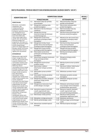 KI.KD SMKN.1 INDRALAYA UTARA Page 52
MATA PELAJARAN : PRODUK KREATIF DAN KEWIRAUSAHAAN ( ALOKASI WAKTU 524 JP )
KOMPETENSI INTI
KOMPETENSI DASAR KELAS /
SMST
PENGETAHUAN KETERAMPILAN
PENGETAHUAN
Memahami, menerapkan,
menganalisis, dan
mengevaluasitentang
pengetahuan faktual,
konseptual, operasional dasar,
dan metakognitif sesuai
dengan bidang dan lingkup
kerja Teknik Elektronika
Industri pada tingkat teknis,
spesifik, detil, dan kompleks,
berkenaan dengan ilmu
pengetahuan, teknologi, seni,
budaya, dan humaniora dalam
konteks pengembangan
potensi diri sebagai bagian dari
keluarga, sekolah, dunia kerja,
warga masyarakat nasional,
regional, dan internasional.
KETERAMPILAN
Melaksanakan tugas spesifik
dengan menggunakan alat,
informasi, dan prosedur kerja
yang lazim dilakukan serta
memecahkan masalah sesuai
dengan bidang kerja Teknik
Elektronika Industri
menampilkan kinerja di bawah
bimbingan dengan mutu dan
kuantitas yang terukur sesuai
dengan standar kompetensi
kerja. Menunjukkan
keterampilan menalar,
mengolah, dan menyaji secara
efektif, kreatif, produktif, kritis,
mandiri, kolaboratif,
komunikatif, dan solutif dalam
ranah abstrak terkait dengan
pengembangan dari yang
dipelajarinya di sekolah, serta
mampu melaksanakan tugas
spesifik di bawah pengawasan
langsung. Menunjukkan
keterampilan mempersepsi,
kesiapan, meniru,
membiasakan, gerak mahir,
menjadikan gerak alami dalam
ranah konkret terkait dengan
pengembangan dari yang
dipelajarinya di sekolah, serta
mampu melaksanakan tugas
spesifik di bawah pengawasan
langsung.
3.1 Memahami sikap dan perilaku
wirausahawan
4.1 Memresentasikan sikap dan
perilaku wirausahawan
XI / 3
3.2 Menganalisis peluang usaha
produk barang/jasa
4.2 Menentukan peluang usaha
produk barang/jasa
3.3 Memahami hak atas kekayaan
intelektual
4.3 Memresentasikan hak atas
kekayaan intelektual
3.4 Menganalisis konsep
desain/prototype dan kemasan
produk barang/ jasa
4.4 Membuat desain/prototype dan
kemasan produk barang/jasa
3.5 Menganalisis proses kerja
pembuatan prototype produk
barang/jasa
4.5 Membuat alur dan proses kerja
pembuatan prototype produk
barang/jasa
3.6 Menganalisis lembar kerja/
gambar kerja untuk pembuatan
prototype produk barang/jasa
4.6 Membuat lembar kerja/ gambar
kerja untuk pembuatan
prototype produk barang/jasa
3.7 Menganalisis biaya produksi
prototype produk barang/jasa
4.7 Menghitung biaya produksi
prototype produk barang/jasa
XI / 4
3.8 Menerapkan proses kerja
pembuatan prototype produk
barang/jasa
4.8 Membuat prototype produk
barang/jasa
3.9 Menentukan pengujian kesesuaian
fungsi prototype produk
barang/jasa
4.9 Menguji prototype produk
barang/jasa
3.10 Menganalisis perencanaan
produksi massal
4.10 Membuat perencanaan produksi
massal
3.11 Menentukan indikator
keberhasilan tahapan produksi
massal
4.11 Membuat indikator keberhasilan
tahapan produksi massal
3.12 Menerapkan proses produksi
massal
4.12 Melakukan produksi massal
3.13 Menerapkan metoda perakitan
produk barang/jasa
4.13 Melakukan perakitan produk
barang/jasa
XII / 5
3.14 Menganalisis prosedur pengujian
kesesuaian fungsi produk
barang/jasa
4.14 Melakukan pengujian produk
barang/jasa
3.15 Mengevaluasi kesesuaian hasil
produk dengan rancangan
4.15 Melakukan pemeriksaan produk
sesuai dengan kriteria kelayakan
produk/standar operasional
3.16 Memahami paparan deskriptif,
naratif, argumentatif, atau
persuasif tentang produk/jasa
4.16 Menyusun paparan deskriptif,
naratif, argumentatif, atau
persuasif tentang produk/jasa
3.17 Menentukan media promosi 4.17 Membuat media promosi
berdasarkan segmentasi pasar
3.18 Menyeleksi strategi pemasaran 4.18 Melakukan pemasaran
XII / 6
3.19 Menilai perkembangan usaha 4.19 Membuat bagan perkembangan
usaha
3.20 Menentukan standard laporan
keuangan
4.20 Membuat laporan keuangan
 