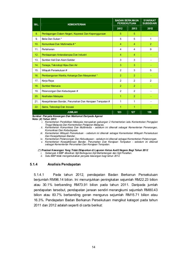 Laporan Ketua Audit Negara 2012  Pengesahan Penyata Kewangan & Pengu…