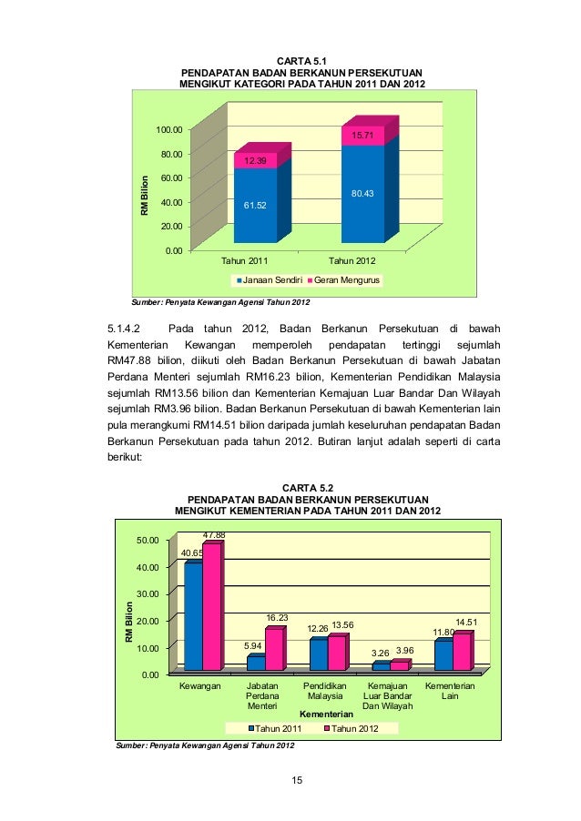 Laporan Ketua Audit Negara 2012 - Pengesahan Penyata ...