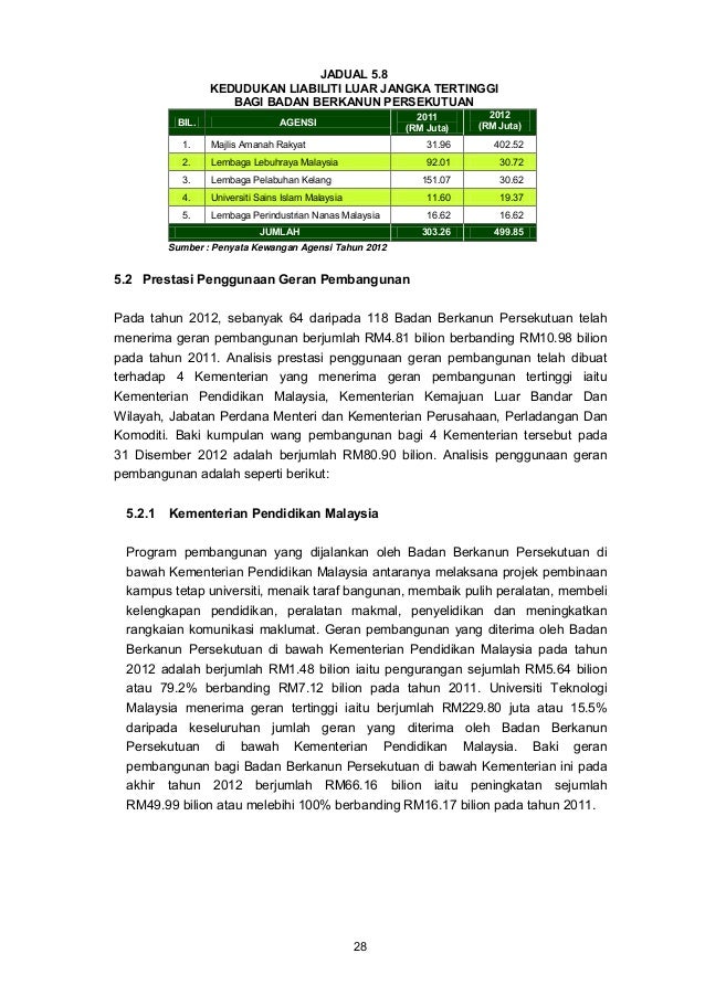 Laporan Ketua Audit Negara 2012  Pengesahan Penyata Kewangan & Pengu…
