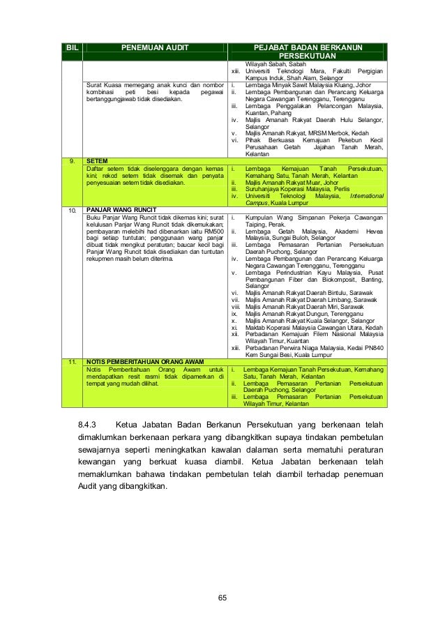 Laporan Ketua Audit Negara 2012  Pengesahan Penyata Kewangan & Pengu…