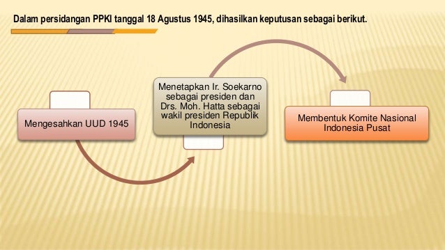 Pengesahan Uud Nri Tahun 1945