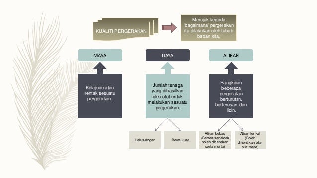 Pengetahuan dan kemahiran asas seni dalam pendidikan