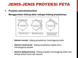 Proyeksi Normal Pengetahuan_Dasar_Pemetaan(1).pptx