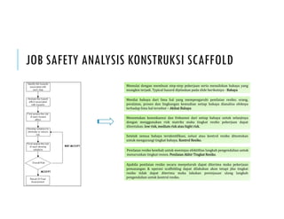 JOB SAFETY ANALYSIS KONSTRUKSI SCAFFOLD
Memulai dengan membuat step-step pekerjaan serta menuliskan bahaya yang
mungkin terjadi. Typical hazard dijelaskan pada slide berikutnya - Bahaya
Menilai bahaya dari lima hal yang mempengaruhi penilaian resiko; orang,
peralatan, proses dan lingkungan kemudian setiap bahaya dianalisa efeknya
terhadap lima hal tersebut – Akibat Bahaya
Menentukan konsekuensi dan frekuensi dari setiap bahaya untuk selanjtnya
dengan menggunakan risk matriks maka tingkat resiko pekerjaan dapat
ditentukan. low risk, medium risk atau hight risk.
Setelah semua bahaya teridentifikasi, solusi atau kontrol resiko ditentukan
untuk mengurangi tingkat bahaya. Kontrol Resiko.
Penilaian resiko kembali untuk meninjau efektifitas langkah pengendalian untuk
menurunkan tingkat resion. Penilaian Akhir Tingkat Resiko.
Apabila penilaian resiko secara menyeluruh dapat diterima maka pekerjaan
pemasangan & operasi scaffolding dapat dilakukan akan tetapi jika tingkat
resiko tidak dapat diterima maka lakukan peninjauan ulang langkah
pengendalian untuk kontrol resiko.
 