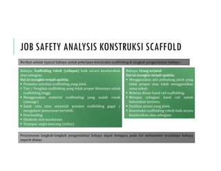 JOB SAFETY ANALYSIS KONSTRUKSI SCAFFOLD
Berikut adalah typical bahaya untuk pekerjaan konstruksi scaffolding & langkah pengendalian bahaya ;
Bahaya; Scaffolding roboh collapse baik secara keseluruhan
atau sebagian.
Hal ini mungkin terjadi apabila;
 Prosedur erection scaffolding yang jelek.
 Ties / Pengikat scaffolding yang tidak proper khsusnya untuk
scaffolding tinggi.
 Menggunakan material scaffonding yang sudah rusak
damage
 Salah satu atau sejumlah pondasi scaffolding gagal /
mengalami penurunan berlebih.
 Overloading
 Ditabrak oleh kendaraan
 Terpapar angin kencang taifun
Bahaya; Orang terjatuh
Hal ini mungkin terjadi apabila;
 Menggunakan alat pelindung jatuh yang
tidak proper atau tidak menggunakan
sama sekali.
 Bekerja diluar hand rail scaffolding.
 Melepas sebagian hand rail untuk
kebutuhan tertentu.
 Fasilitas access yang jelek.
 Konstruksi scaffolding roboh baik secara
keseluruhan atau sebagian.
Penyusunan langkah-langkah pengendalian bahaya dapat mengacu pada list mekanisme terjadinya bahaya
seperti diatas.
 