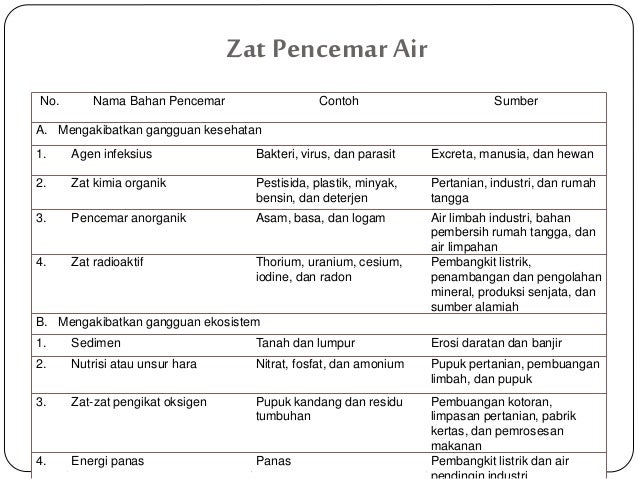 Pengetahuan lingkungan industri pencemaran air Pengetahuan lingkungan industri pencemaran air
