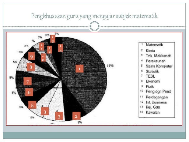 Pengetahuan pedagogi