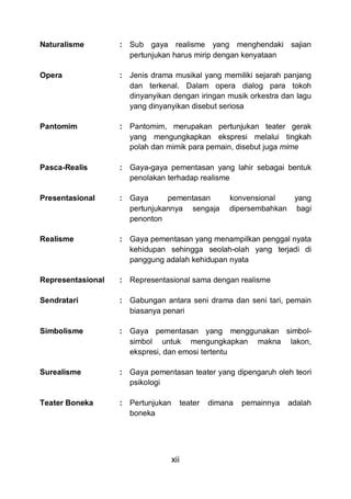 xii
Naturalisme : Sub gaya realisme yang menghendaki sajian
pertunjukan harus mirip dengan kenyataan
Opera : Jenis drama musikal yang memiliki sejarah panjang
dan terkenal. Dalam opera dialog para tokoh
dinyanyikan dengan iringan musik orkestra dan lagu
yang dinyanyikan disebut seriosa
Pantomim : Pantomim, merupakan pertunjukan teater gerak
yang mengungkapkan ekspresi melalui tingkah
polah dan mimik para pemain, disebut juga mime
Pasca-Realis : Gaya-gaya pementasan yang lahir sebagai bentuk
penolakan terhadap realisme
Presentasional : Gaya pementasan konvensional yang
pertunjukannya sengaja dipersembahkan bagi
penonton
Realisme : Gaya pementasan yang menampilkan penggal nyata
kehidupan sehingga seolah-olah yang terjadi di
panggung adalah kehidupan nyata
Representasional : Representasional sama dengan realisme
Sendratari : Gabungan antara seni drama dan seni tari, pemain
biasanya penari
Simbolisme : Gaya pementasan yang menggunakan simbol-
simbol untuk mengungkapkan makna lakon,
ekspresi, dan emosi tertentu
Surealisme : Gaya pementasan teater yang dipengaruh oleh teori
psikologi
Teater Boneka : Pertunjukan teater dimana pemainnya adalah
boneka
 