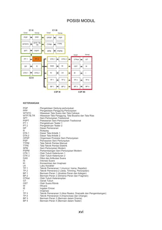 xvi
POSISI MODUL
 