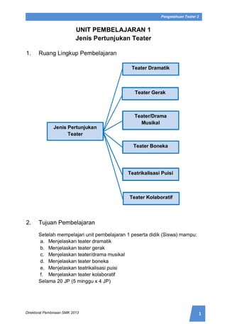 1Direktorat Pembinaan SMK 2013
Pengetahuan Teater 2
UNIT PEMBELAJARAN 1
Jenis Pertunjukan Teater
1. Ruang Lingkup Pembelajaran
2. Tujuan Pembelajaran
Setelah mempelajari unit pembelajaran 1 peserta didik (Siswa) mampu:
a. Menjelaskan teater dramatik
b. Menjelaskan teater gerak
c. Menjelaskan teater/drama musikal
d. Menjelaskan teater boneka
e. Menjelaskan teatrikalisasi puisi
f. Menjelaskan teater kolaboratif
Selama 20 JP (5 minggu x 4 JP)
Teater Kolaboratif
Teatrikalisasi Puisi
Teater Boneka
Teater/Drama
Musikal
Teater Gerak
Jenis Pertunjukan
Teater
Teater Dramatik
 