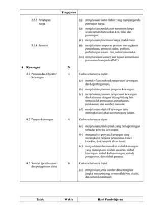 Pengajaran
3.5.3 Penetapan (i) menjelaskan faktor-faktor yang mempengaruhi
harga penetapan harga;
(j) menjelaskan pendekatan penentuan harga
secara umum berasaskan kos, nilai, dan
persaingan;
(k) menjelaskan penentuan harga produk baru;
3.5.4 Promosi (l) menjelaskan campuran promosi merangkumi
pengiklanan, promosi jualan, publisiti,
perhubungan awam, dan jualan bersemuka;
(m) menghuraikan konsep dan tujuan komunikasi
pemasaran bersepadu (IMC).
4 Kewangan 24
4.1 Peranan dan Objektif 4 Calon seharusnya dapat:
Kewangan
(a) mentakrifkan maksud pengurusan kewangan
dan kepentingannya;
(b) menjelaskan peranan pengurus kewangan;
(c) menjelaskan peranan pengurusan kewangan
dan kaitannya dengan bidang-bidang lain
termasuklah pemasaran, pengeluaran,
perakaunan, dan sumber manusia;
(d) menjelaskan objektif kewangan iaitu
meningkatkan kekayaan pemegang saham.
4.2 Penyata kewangan 4 Calon seharusnya dapat:
(a) menjelaskan pihak-pihak yang berkepentingan
terhadap penyata kewangan;
(b) menganalisis penyata kewangan yang
merangkumi penyata pendapatan, kunci
kira-kira, dan penyata aliran tunai;
(c) menyediakan dan menaksir nisbah kewangan
yang merangkumi nisbah kecairan, nisbah
kecekapan, nisbah keberuntungan, nisbah
penggearan, dan nisbah pasaran.
4.3 Sumber (pembiayaan) 6 Calon seharusnya dapat:
dan penggunaan dana
(a) menjelaskan jenis sumber dana mengikut
jangka masa panjang termasuklah bon, ekuiti,
dan saham keutamaan;
Tajuk Waktu Hasil Pembelajaran