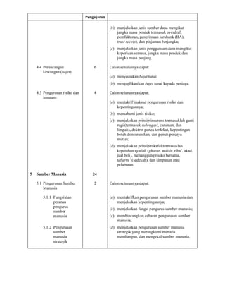 Pengajaran

                                             (b) menjelaskan jenis sumber dana mengikut
                                                 jangka masa pendek termasuk overdraf,
                                                 pemfaktoran, penerimaan jurubank (BA),
                                                 trust receipt, dan pinjaman berjangka;
                                             (c) menjelaskan jenis penggunaan dana mengikut
                                                 keperluan semasa, jangka masa pendek dan
                                                 jangka masa panjang.

    4.4 Perancangan                 6        Calon seharusnya dapat:
        kewangan (bajet)
                                             (a) menyediakan bajet tunai;
                                             (b) mengaplikasikan bajet tunai kepada peniaga.

    4.5 Pengurusan risiko dan       4        Calon seharusnya dapat:
        insurans
                                             (a) mentakrif maksud pengurusan risiko dan
                                                 kepentingannya;
                                             (b) memahami jenis risiko;
                                             (c) menjelaskan prinsip insurans termasuklah ganti
                                                 rugi (termasuk subrogasi, caruman, dan
                                                 limpah), doktrin punca terdekat, kepentingan
                                                 boleh diinsuranskan, dan penuh percaya
                                                 mutlak;
                                             (d) menjelaskan prinsip takaful termasuklah
                                                 kepatuhan syariah (gharar, maisir, riba’, akad,
                                                 jual beli), menanggung risiko bersama,
                                                 tabarru’ (sedekah), dan simpanan atau
                                                 pelaburan.

5   Sumber Manusia                 24

    5.1 Pengurusan Sumber           2        Calon seharusnya dapat:
        Manusia

       5.1.1 Fungsi dan                      (a) mentakrifkan pengurusan sumber manusia dan
             peranan                             menjelaskan kepentingannya;
             pengurus
                                             (b) menjelaskan fungsi pengurus sumber manusia;
             sumber
             manusia                         (c) membincangkan cabaran pengurusan sumber
                                                 manusia;
       5.1.2 Pengurusan                      (d) menjelaskan pengurusan sumber manusia
             sumber                              strategik yang merangkumi menarik,
             manusia                             membangun, dan mengekal sumber manusia.
             strategik
 