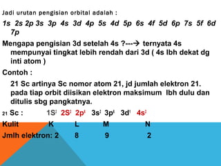 Jadi urutan pengisian orbital adalah :

1s 2s 2p 3s 3p 4s 3d 4p 5s 4d 5p 6s 4f 5d 6p 7s 5f 6d
7p
Mengapa pengisian 3d setelah 4s ?--- ternyata 4s
mempunyai tingkat lebih rendah dari 3d ( 4s lbh dekat dg
inti atom )
Contoh :
21 Sc artinya Sc nomor atom 21, jd jumlah elektron 21.
pada tiap orbit diisikan elektron maksimum lbh dulu dan
ditulis sbg pangkatnya.
21

Sc :

Kulit

1S2 2S2 2p6 3s2 3p6 3d1 4s2
K

Jmlh elektron: 2

L

M

N

8

9

2

 