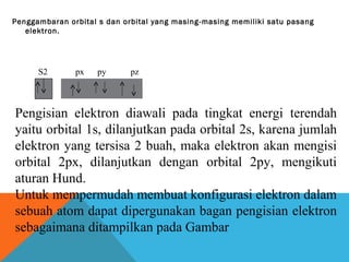 Penggambaran orbital s dan orbital yang masing -masing memiliki satu pasang
elektron.

S2

px

py

pz

Pengisian elektron diawali pada tingkat energi terendah
yaitu orbital 1s, dilanjutkan pada orbital 2s, karena jumlah
elektron yang tersisa 2 buah, maka elektron akan mengisi
orbital 2px, dilanjutkan dengan orbital 2py, mengikuti
aturan Hund.
Untuk mempermudah membuat konfigurasi elektron dalam
sebuah atom dapat dipergunakan bagan pengisian elektron
sebagaimana ditampilkan pada Gambar

 