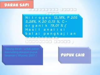 Darah Sapi
Ka n d u n g a n Da r a h
Sa p i
N i t r o g e n 12,18%, P 205
5,28%, K 20 0,15 %, C o r g a n i k 19,01 % (
Ha s i l a n a l i s i
b a l a i p e n g k a j i a n
p e n e l i t i a n
S u ma t e r a U t a r a )
Tepung darah : untuk pakan
ikan/udang,ataupun pupuk
tanaman ( Wiyono, 2007 )

Pupuk cair

 