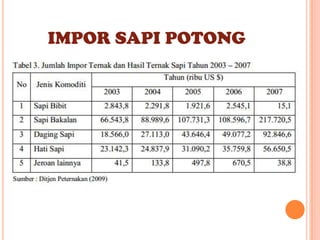 IMPOR SAPI POTONG

 