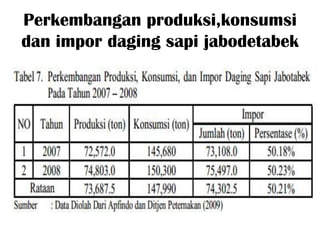Perkembangan produksi,konsumsi
dan impor daging sapi jabodetabek

 